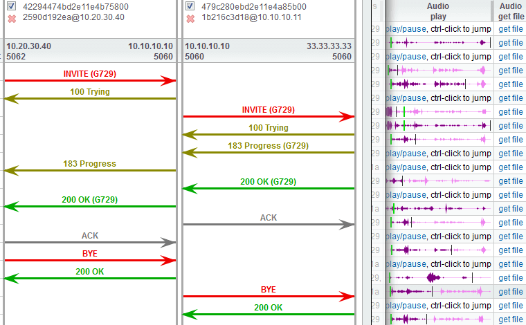 SIP, H323, RTP, SMPP packet sniffer