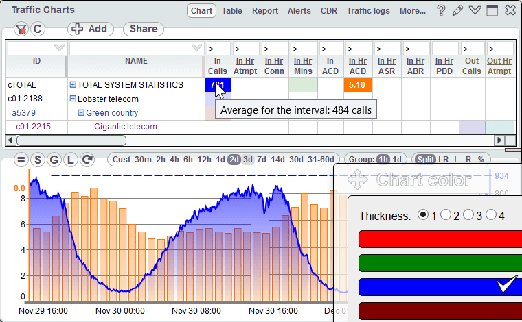 Customizing charts