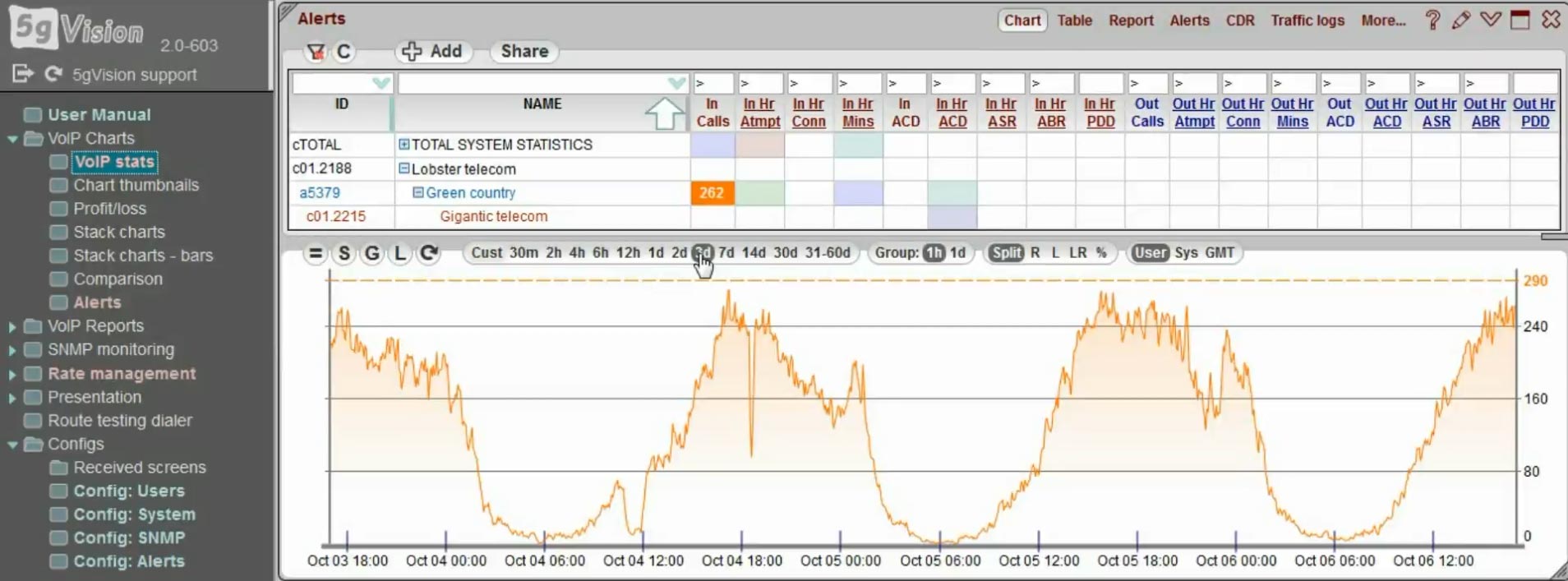 5gVision introductory video